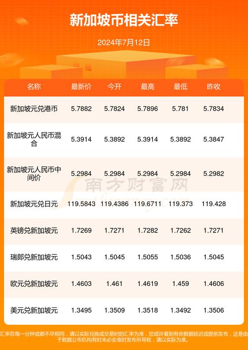 人民币与新加坡的汇率是多少,人民币比新加坡汇率?-第1张图片-博通理财 人民币与新加坡的汇率是多少,人民币比新加坡汇率?-第1张图片-博通理财