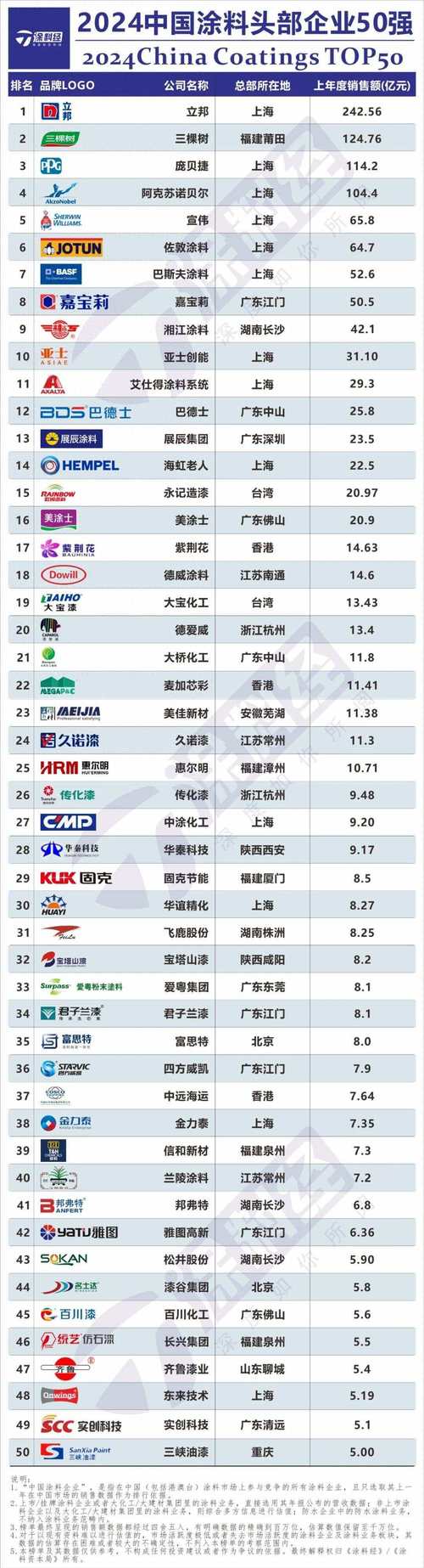 中国前十工业巨头,中国前十工业巨头公司?-第2张图片-博通理财 中国前十工业巨头,中国前十工业巨头公司?-第2张图片-博通理财
