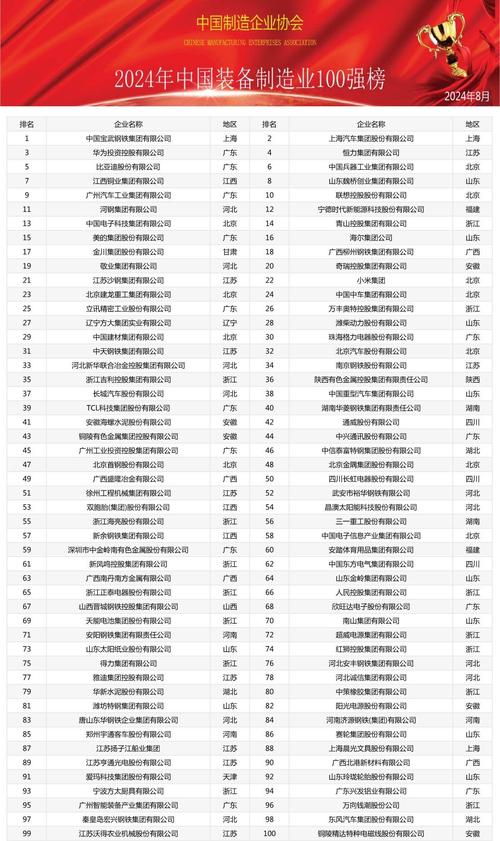 中国前十工业巨头,中国前十工业巨头公司?-第1张图片-博通理财 中国前十工业巨头,中国前十工业巨头公司?-第1张图片-博通理财