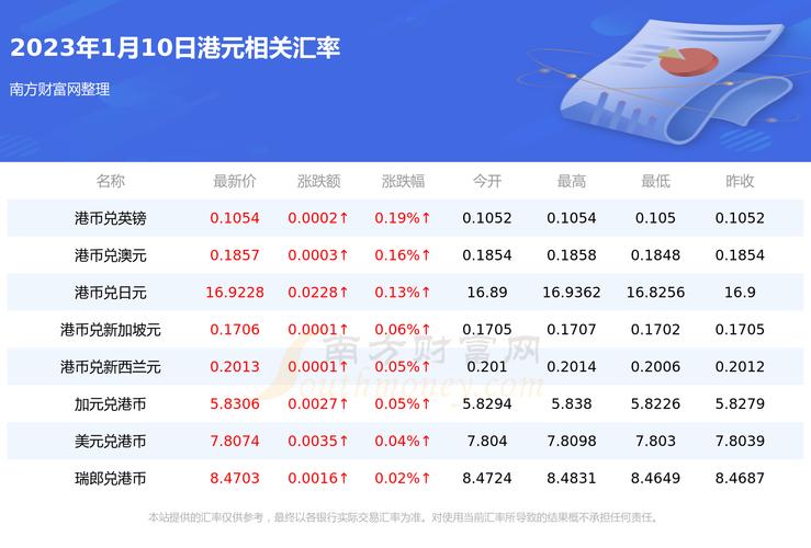 港币兑美元固定的吗,港币兑美元是固定汇率吗-第1张图片-博通理财 港币兑美元固定的吗,港币兑美元是固定汇率吗-第1张图片-博通理财