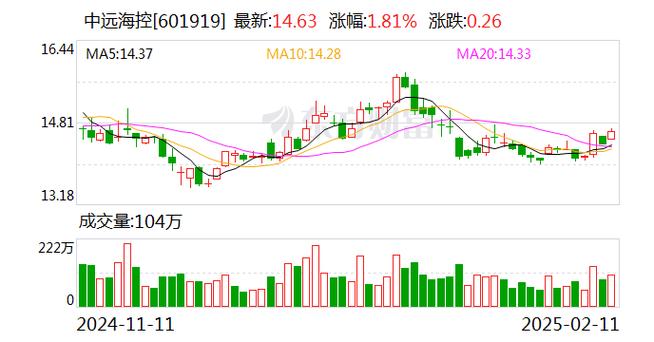 中远海控前十股东,中远海控前十股东持股比例?-第1张图片-博通理财 中远海控前十股东,中远海控前十股东持股比例?-第1张图片-博通理财