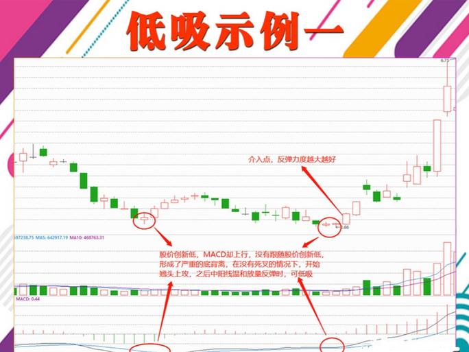 股票的高抛低吸指标怎么看?股票中的高抛低吸是什么意思?-第2张图片-博通理财 股票的高抛低吸指标怎么看?股票中的高抛低吸是什么意思?-第2张图片-博通理财