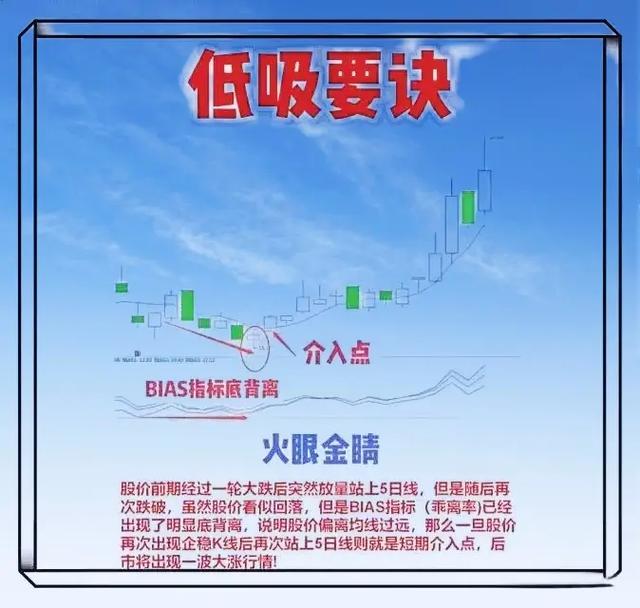 股票的高抛低吸指标怎么看?股票中的高抛低吸是什么意思?-第1张图片-博通理财 股票的高抛低吸指标怎么看?股票中的高抛低吸是什么意思?-第1张图片-博通理财