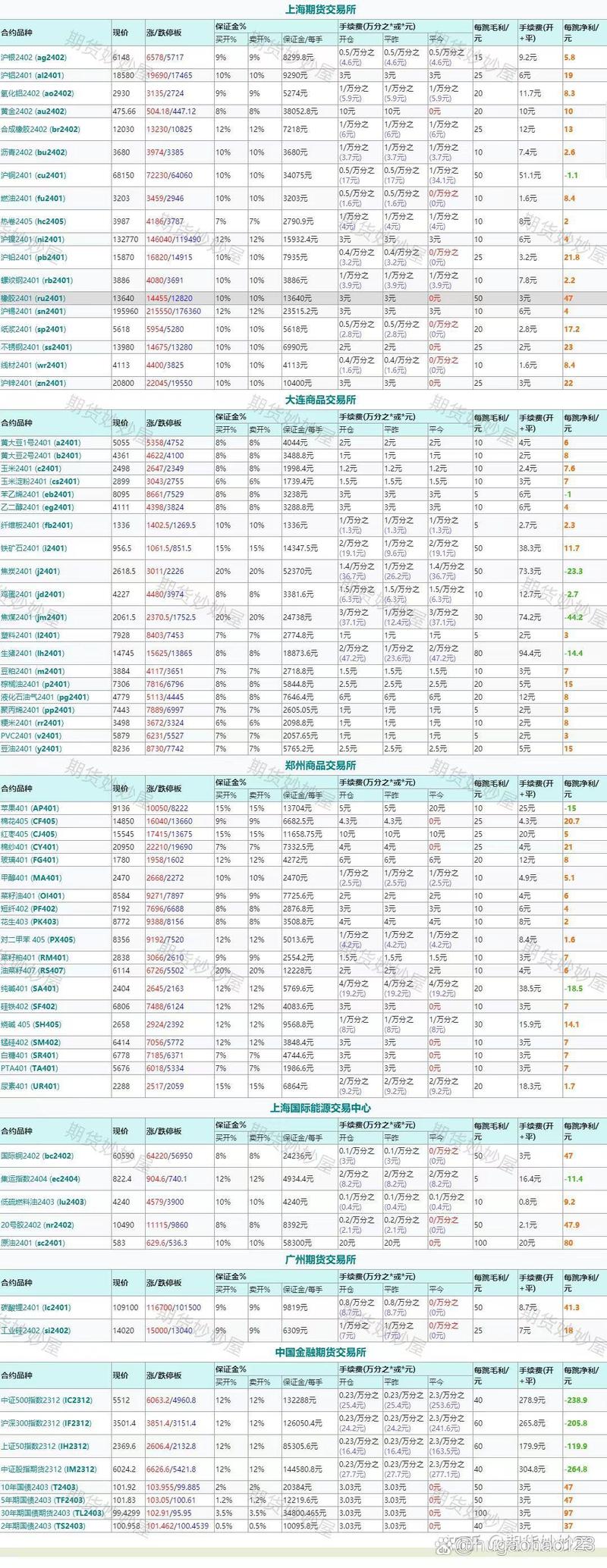 国内期货在哪里开户,国内期货开户条件与门槛是多少-第2张图片-博通理财 国内期货在哪里开户,国内期货开户条件与门槛是多少-第2张图片-博通理财