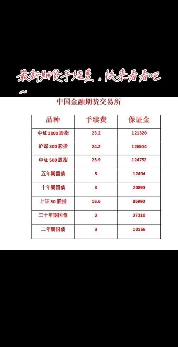 国内期货在哪里开户,国内期货开户条件与门槛是多少-第1张图片-博通理财 国内期货在哪里开户,国内期货开户条件与门槛是多少-第1张图片-博通理财