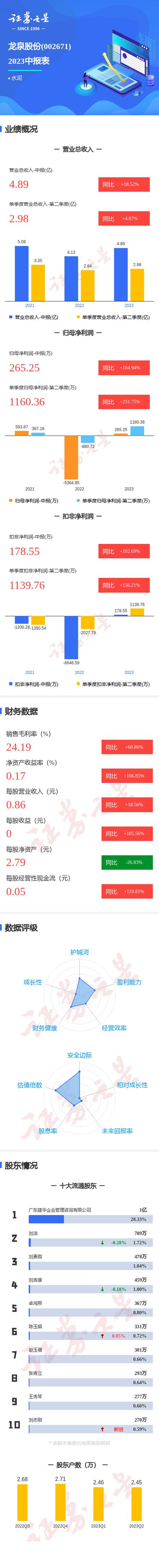 龙泉股份是龙头股票吗,龙泉股份属于什么板块?-第2张图片-博通理财 龙泉股份是龙头股票吗,龙泉股份属于什么板块?-第2张图片-博通理财