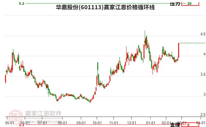 股票华鼎股份行情,st华鼎601113股吧-第1张图片-博通理财 股票华鼎股份行情,st华鼎601113股吧-第1张图片-博通理财