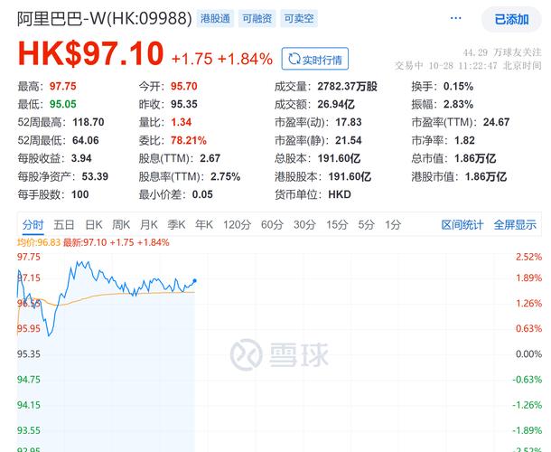 阿里巴巴市值为何跌那么多,阿里巴巴市值这么高-第1张图片-博通理财 阿里巴巴市值为何跌那么多,阿里巴巴市值这么高-第1张图片-博通理财