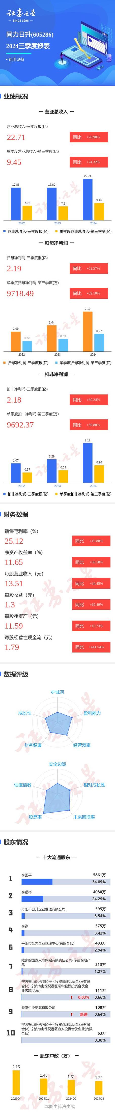 同力日升上市时间?同力日升能涨到什么价位?-第1张图片-博通理财 同力日升上市时间?同力日升能涨到什么价位?-第1张图片-博通理财