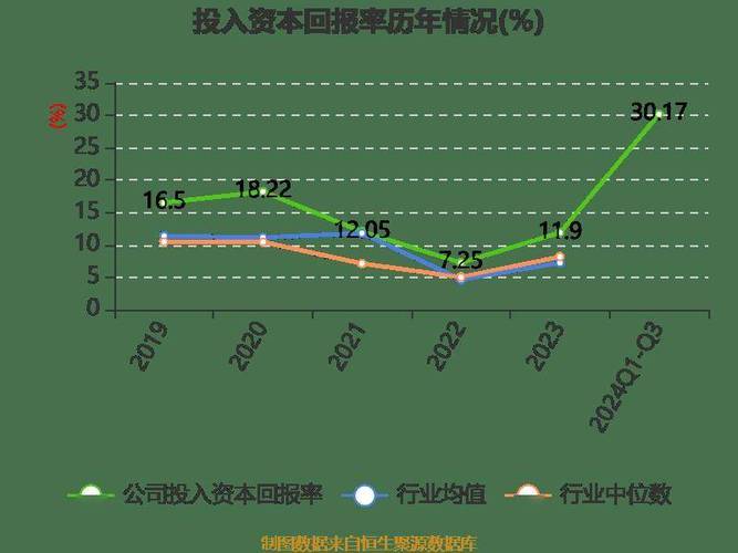 同力日升上市时间?同力日升能涨到什么价位?-第2张图片-博通理财 同力日升上市时间?同力日升能涨到什么价位?-第2张图片-博通理财