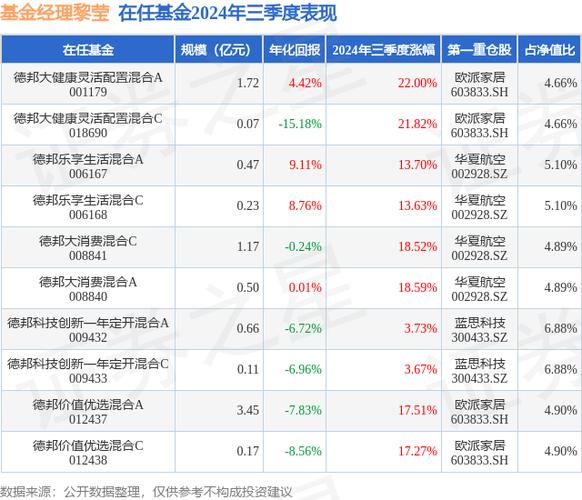 浦银理财高净值,浦银价值基金净值查询?-第2张图片-博通理财 浦银理财高净值,浦银价值基金净值查询?-第2张图片-博通理财