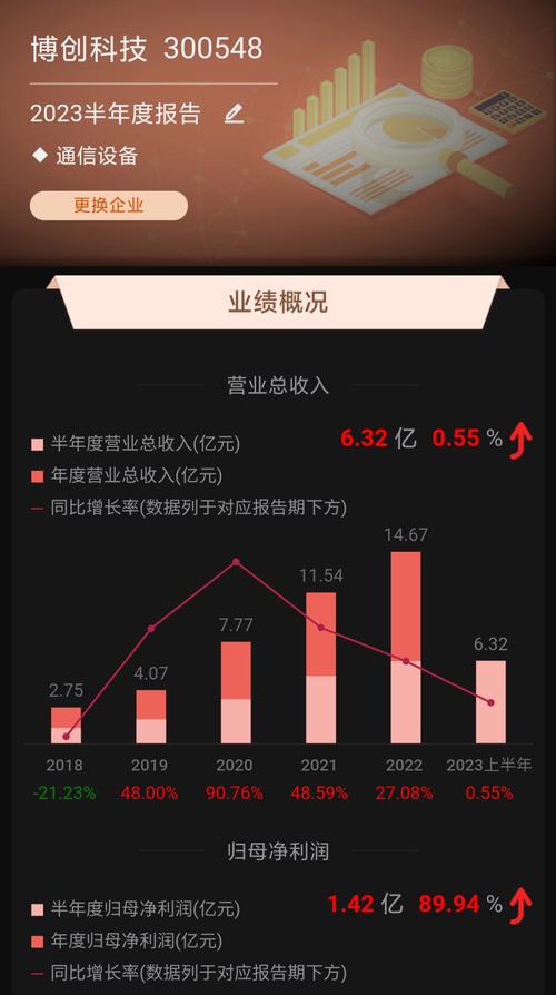 博创科技比较高估值多少?博创科技市值潜力?-第2张图片-博通理财 博创科技比较高估值多少?博创科技市值潜力?-第2张图片-博通理财