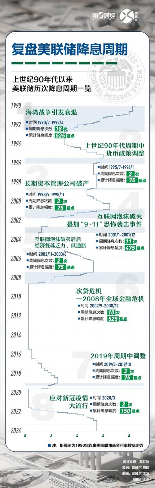 美联储议息会议时间表北京时间?美联储议息会议几点结束?-第2张图片-博通理财 美联储议息会议时间表北京时间?美联储议息会议几点结束?-第2张图片-博通理财