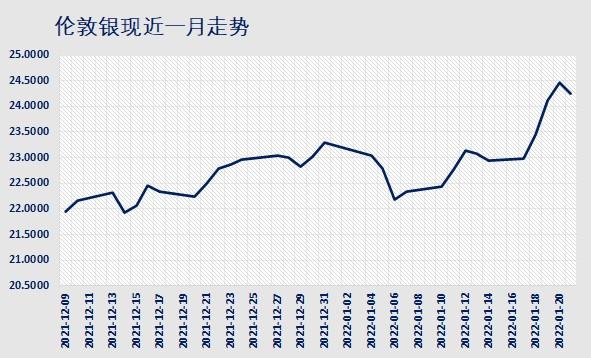 账户贵金属白银走势?账户贵金属人民币白银近2每走势?-第1张图片-博通理财 账户贵金属白银走势?账户贵金属人民币白银近2每走势?-第1张图片-博通理财