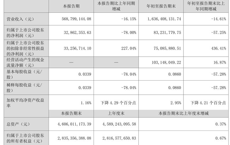 佛塑科技是中国五百强吗,佛塑科技主要产品?-第2张图片-博通理财 佛塑科技是中国五百强吗,佛塑科技主要产品?-第2张图片-博通理财