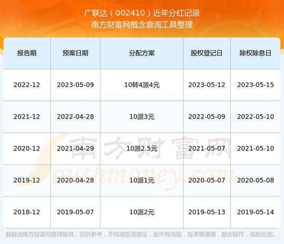 广联达分红时间,广联达2021分红?-第1张图片-博通理财 广联达分红时间,广联达2021分红?-第1张图片-博通理财