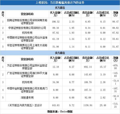 宜华健康有望退市吗,宜华健康什么时候上市?-第2张图片-博通理财 宜华健康有望退市吗,宜华健康什么时候上市?-第2张图片-博通理财