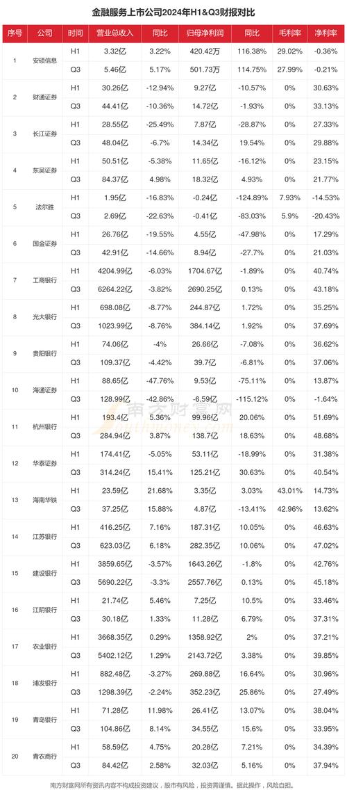 金融公司排名前十,金融前十公司-第2张图片-博通理财 金融公司排名前十,金融前十公司-第2张图片-博通理财