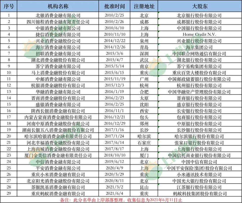 金融公司排名前十,金融前十公司-第1张图片-博通理财 金融公司排名前十,金融前十公司-第1张图片-博通理财