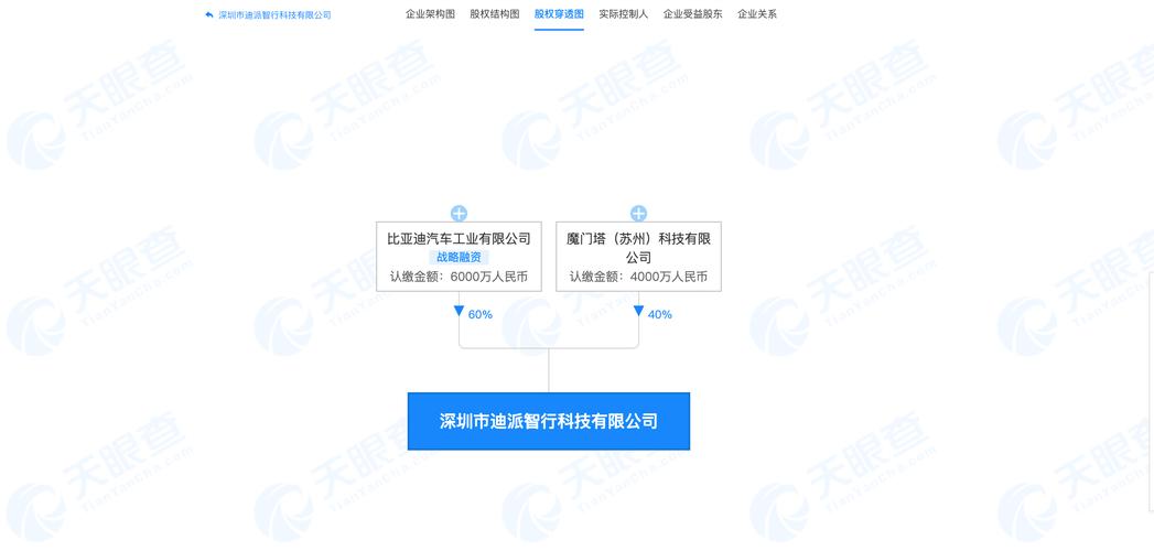 魔门塔能上市吗,魔门塔估值-第2张图片-博通理财 魔门塔能上市吗,魔门塔估值-第2张图片-博通理财