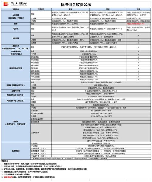 光大证券佣金是多少?光大证券佣金收费标准?-第1张图片-博通理财 光大证券佣金是多少?光大证券佣金收费标准?-第1张图片-博通理财