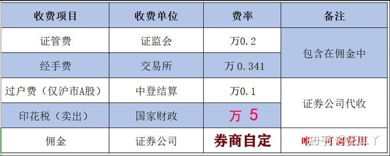 光大证券佣金是多少?光大证券佣金收费标准?-第2张图片-博通理财 光大证券佣金是多少?光大证券佣金收费标准?-第2张图片-博通理财