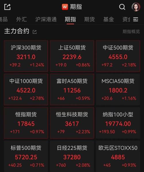 历史股票涨比较多倍的股票,历史涨得比较多的股票-第2张图片-博通理财 历史股票涨比较多倍的股票,历史涨得比较多的股票-第2张图片-博通理财