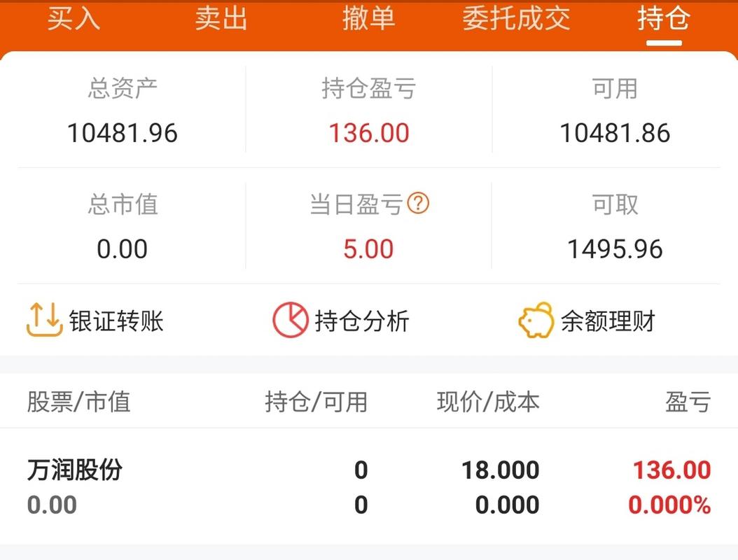 一万炒股一个月能赚多少,一万 炒股?-第1张图片-博通理财 一万炒股一个月能赚多少,一万 炒股?-第1张图片-博通理财