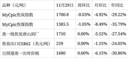 焦炭期货行情最新,焦炭期货今日走势?-第1张图片-博通理财 焦炭期货行情最新,焦炭期货今日走势?-第1张图片-博通理财