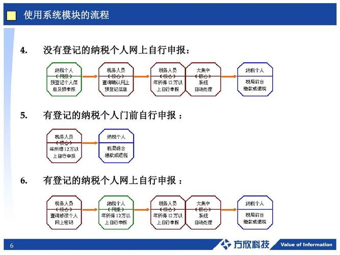 世界收支网上申报去哪里,世界收支申报 指引-第2张图片-博通理财 世界收支网上申报去哪里,世界收支申报 指引-第2张图片-博通理财