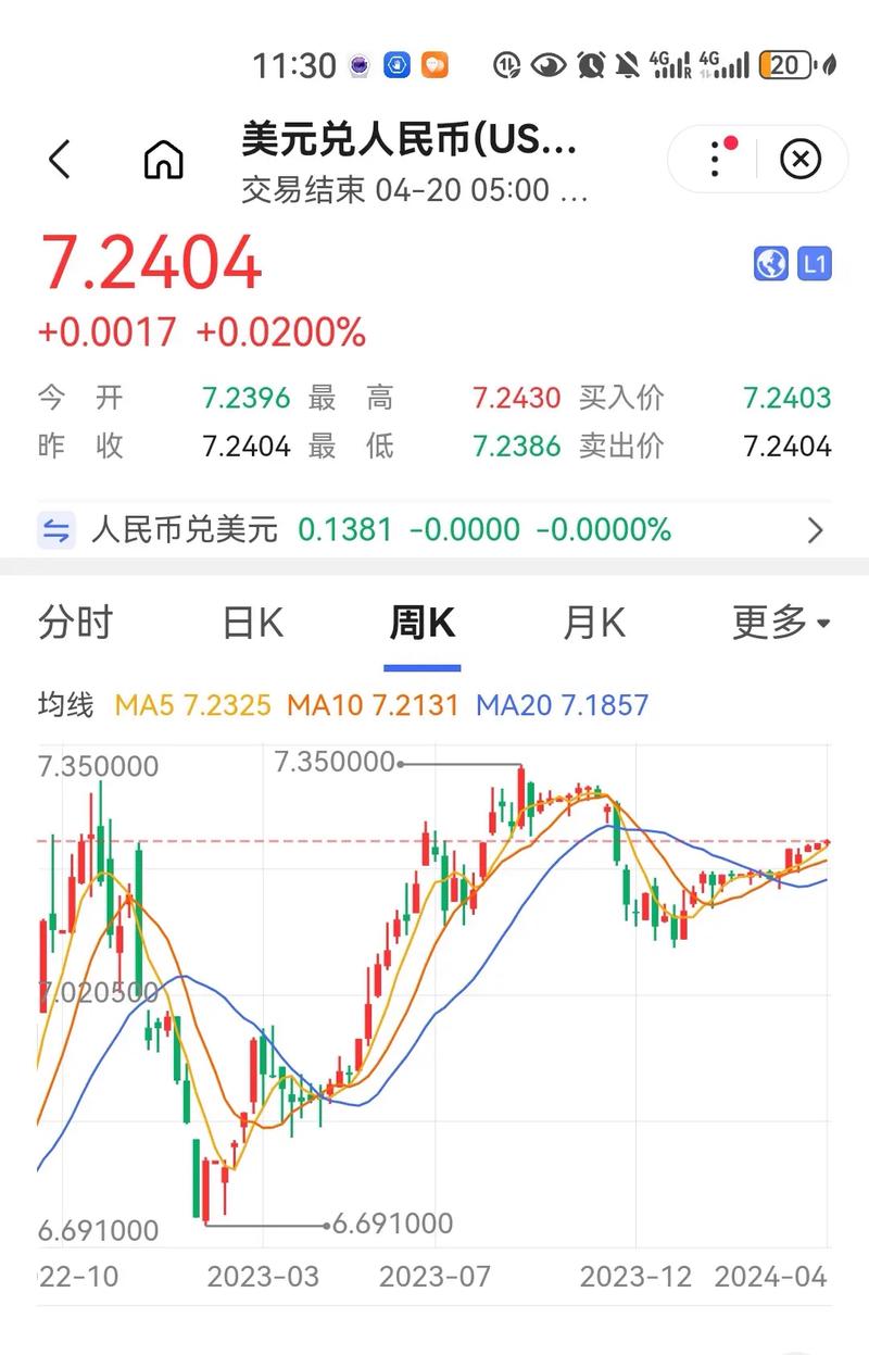 美金会跌吗??美金会继续涨还是会跌??-第1张图片-博通理财 美金会跌吗??美金会继续涨还是会跌??-第1张图片-博通理财