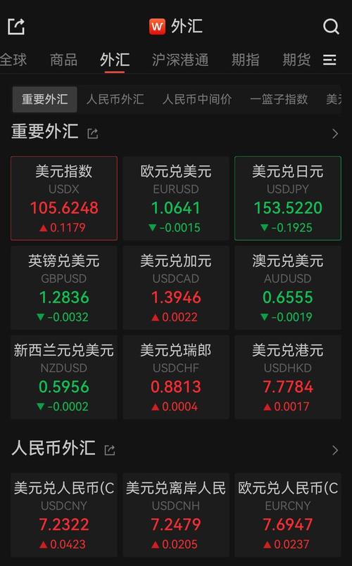 美金会跌吗??美金会继续涨还是会跌??-第2张图片-博通理财 美金会跌吗??美金会继续涨还是会跌??-第2张图片-博通理财