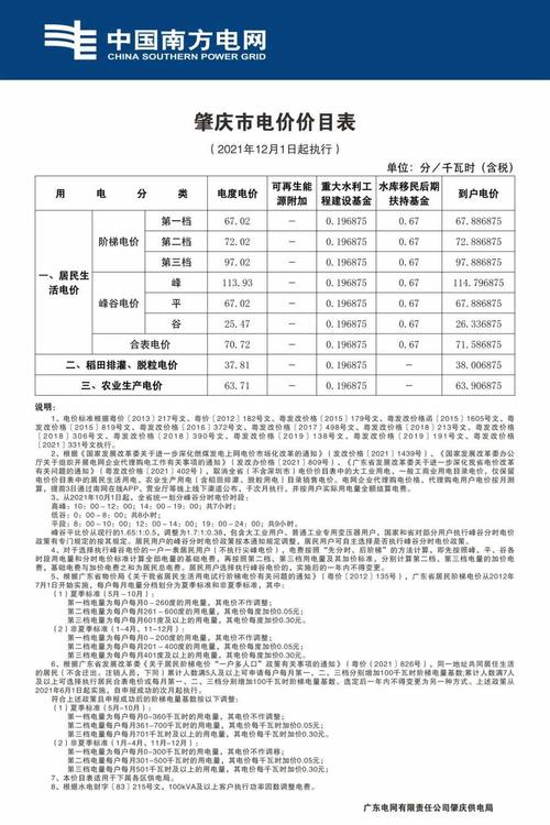 阶梯电价是怎么规定的,阶梯电价是怎么回事?-第2张图片-博通理财 阶梯电价是怎么规定的,阶梯电价是怎么回事?-第2张图片-博通理财