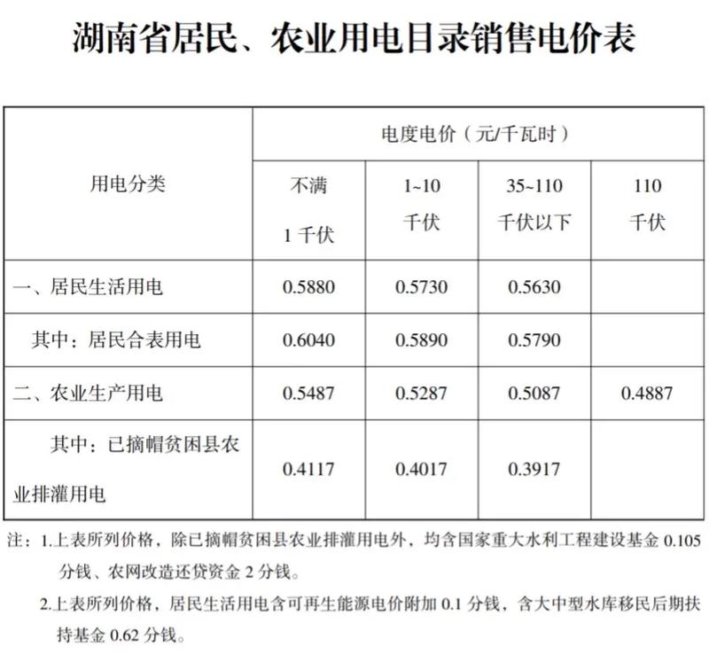 阶梯电价是怎么规定的,阶梯电价是怎么回事?-第1张图片-博通理财 阶梯电价是怎么规定的,阶梯电价是怎么回事?-第1张图片-博通理财