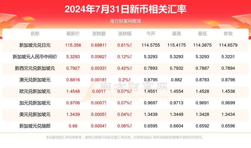 汇率港币兑人民币计算器,港币汇率算法-第1张图片-博通理财 汇率港币兑人民币计算器,港币汇率算法-第1张图片-博通理财
