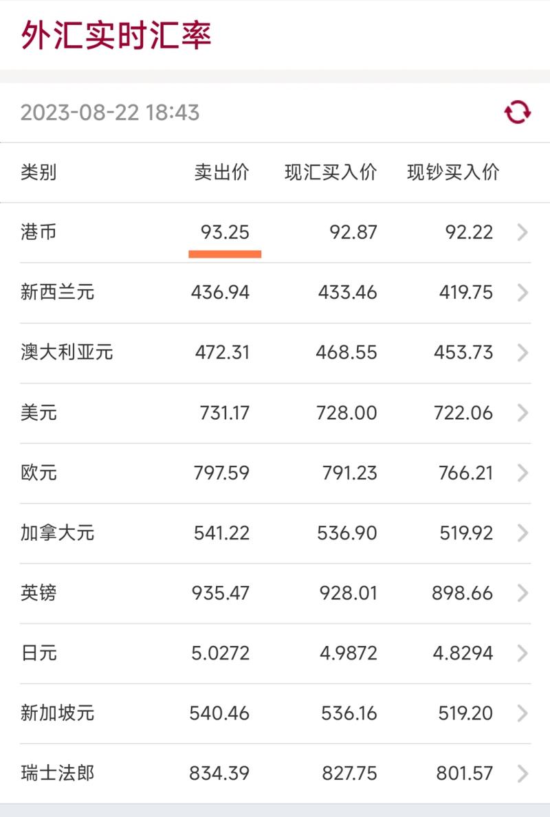 汇率港币兑人民币计算器,港币汇率算法-第2张图片-博通理财 汇率港币兑人民币计算器,港币汇率算法-第2张图片-博通理财