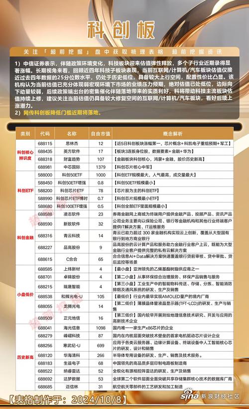 科创板上市第一天卖还是不卖,科创板股票上市第一天能卖吗-第1张图片-博通理财 科创板上市第一天卖还是不卖,科创板股票上市第一天能卖吗-第1张图片-博通理财