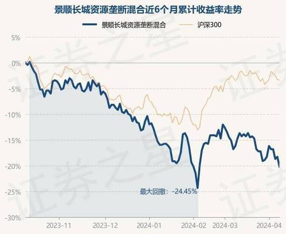 景顺资源基金累计净值?景顺价值精选基金净值?-第1张图片-博通理财 景顺资源基金累计净值?景顺价值精选基金净值?-第1张图片-博通理财