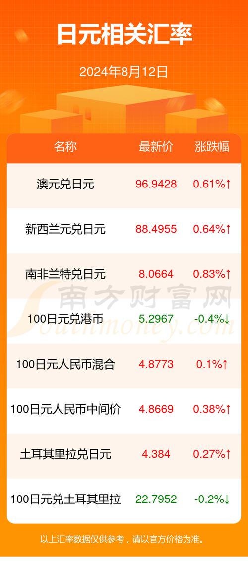 日本汇率最低是哪年?日本汇率最低的时候是什么时候?-第1张图片-博通理财 日本汇率最低是哪年?日本汇率最低的时候是什么时候?-第1张图片-博通理财