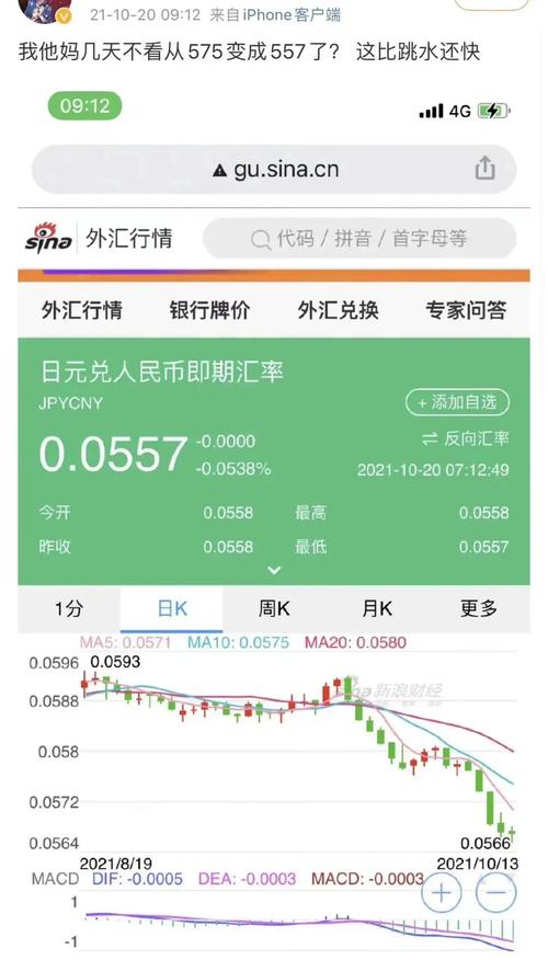 日本汇率最低是哪年?日本汇率最低的时候是什么时候?-第2张图片-博通理财 日本汇率最低是哪年?日本汇率最低的时候是什么时候?-第2张图片-博通理财