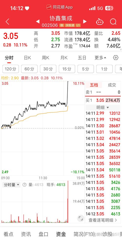 苏宁易购近一个月的股票费用,苏宁易购今天股价841元?-第1张图片-博通理财 苏宁易购近一个月的股票费用,苏宁易购今天股价841元?-第1张图片-博通理财