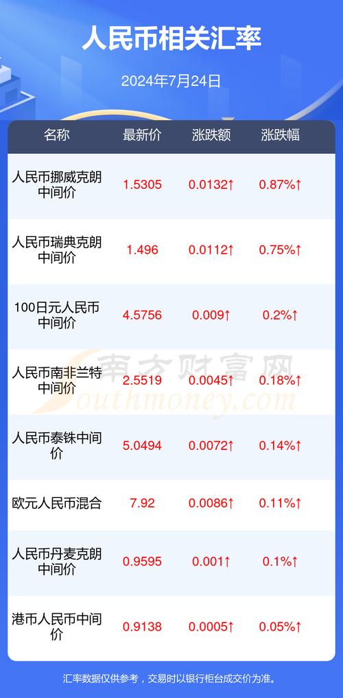 韩国最新汇率消息,最近韩国汇率实时走势-第2张图片-博通理财 韩国最新汇率消息,最近韩国汇率实时走势-第2张图片-博通理财