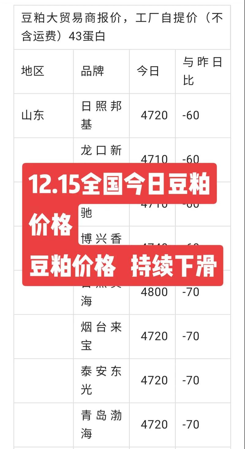 国内期货行情豆粕,国内期货行情豆粕费用-第1张图片-博通理财 国内期货行情豆粕,国内期货行情豆粕费用-第1张图片-博通理财
