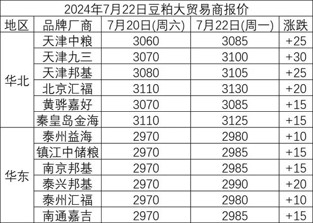 国内期货行情豆粕,国内期货行情豆粕费用-第2张图片-博通理财 国内期货行情豆粕,国内期货行情豆粕费用-第2张图片-博通理财