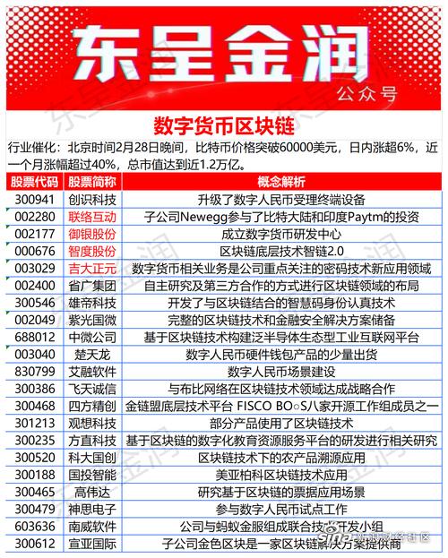 关于数字货币基金有哪些,涉及数字货币的基金-第1张图片-博通理财 关于数字货币基金有哪些,涉及数字货币的基金-第1张图片-博通理财