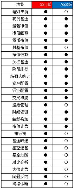 关于数字货币基金有哪些,涉及数字货币的基金-第2张图片-博通理财 关于数字货币基金有哪些,涉及数字货币的基金-第2张图片-博通理财