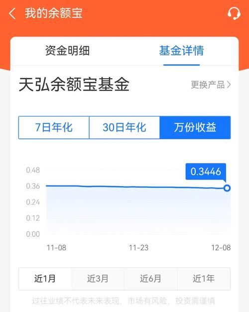 余额宝哪种基金收益安全,余额宝哪种基金最安全?-第1张图片-博通理财 余额宝哪种基金收益安全,余额宝哪种基金最安全?-第1张图片-博通理财