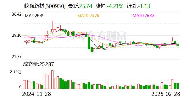屹通信息科技怎么样,屹通新材料-第1张图片-博通理财 屹通信息科技怎么样,屹通新材料-第1张图片-博通理财
