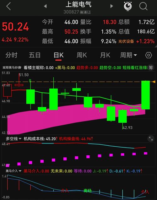 沧州明珠属于什么股票,股票沧州明珠还有希望提高吗-第1张图片-博通理财 沧州明珠属于什么股票,股票沧州明珠还有希望提高吗-第1张图片-博通理财