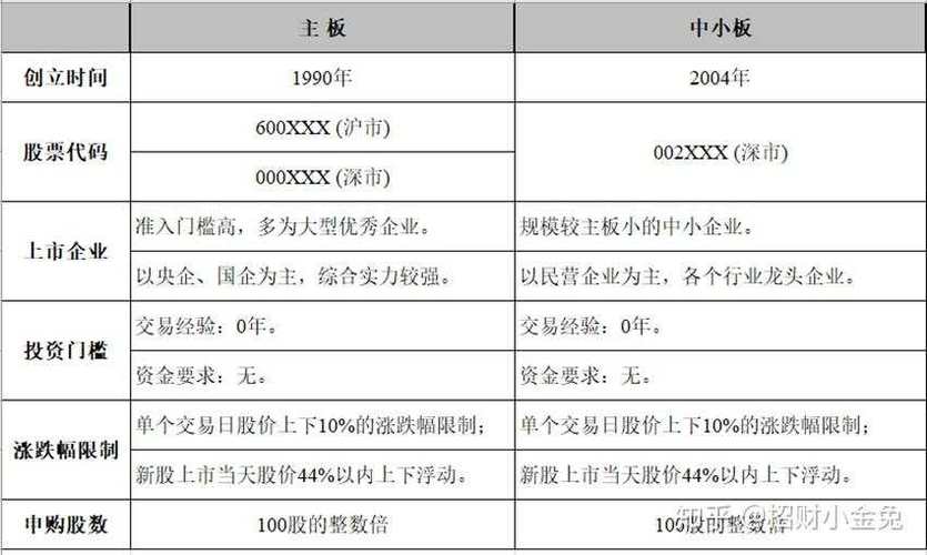 新三板中小企业有哪些,新三板上市的中小企业名单-第2张图片-博通理财 新三板中小企业有哪些,新三板上市的中小企业名单-第2张图片-博通理财